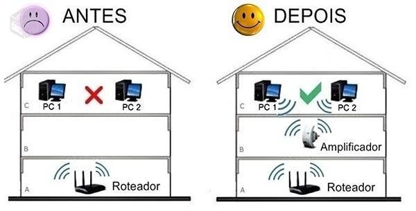 melhorar sinal wifi usando extensor repetidor sinal